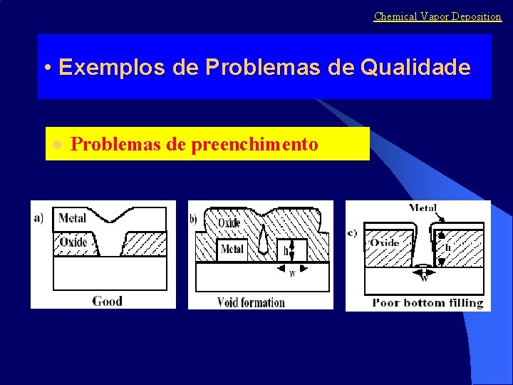 Chemical Vapor Deposition • Exemplos de Problemas de Qualidade l Problemas de preenchimento 