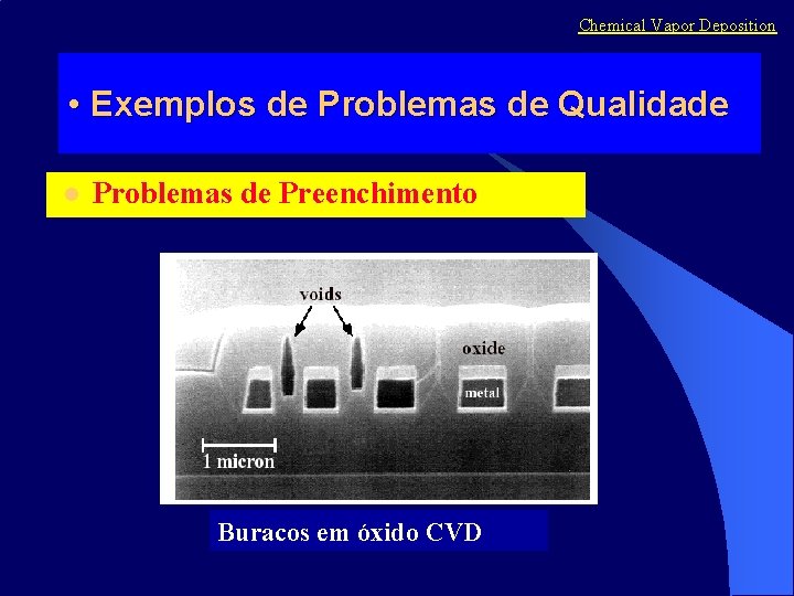 Chemical Vapor Deposition • Exemplos de Problemas de Qualidade l Problemas de Preenchimento Buracos