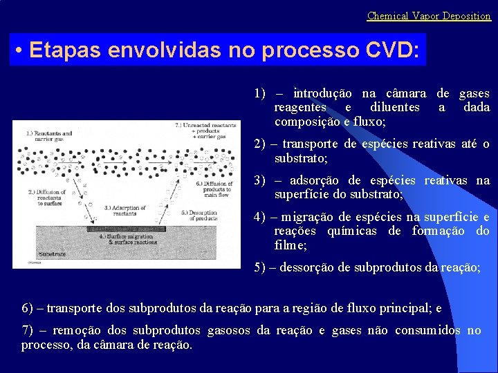 Chemical Vapor Deposition • Etapas envolvidas no processo CVD: 1) – introdução na câmara