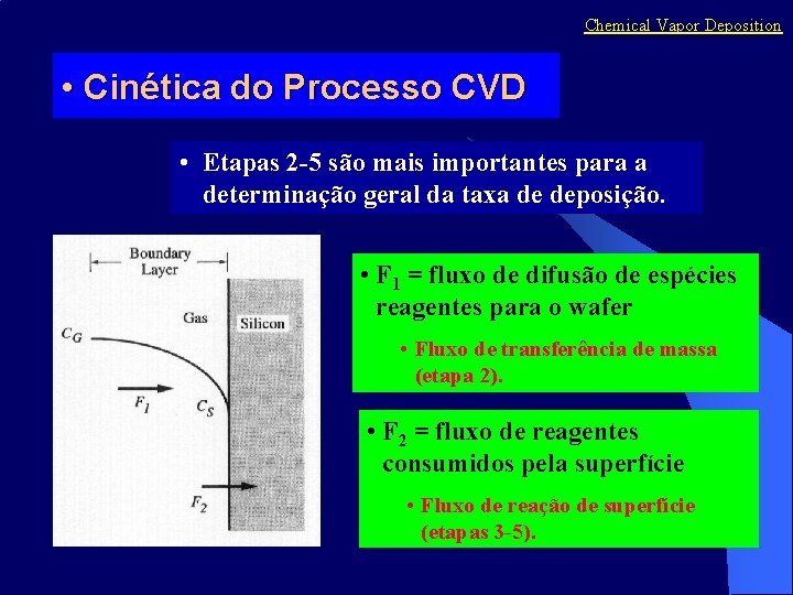 Chemical Vapor Deposition • Cinética do Processo CVD • Etapas 2 -5 são mais