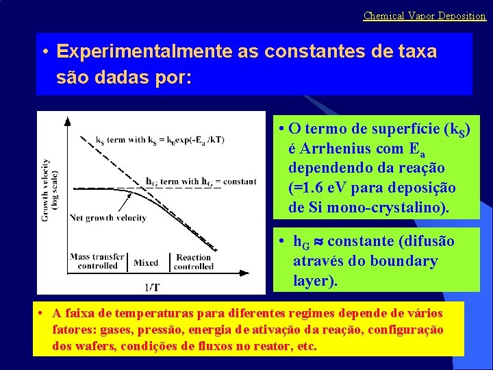 Chemical Vapor Deposition • Experimentalmente as constantes de taxa são dadas por: • O