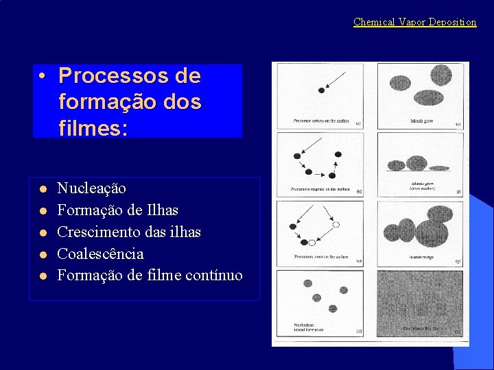 Chemical Vapor Deposition • Processos de formação dos filmes: l l l Nucleação Formação