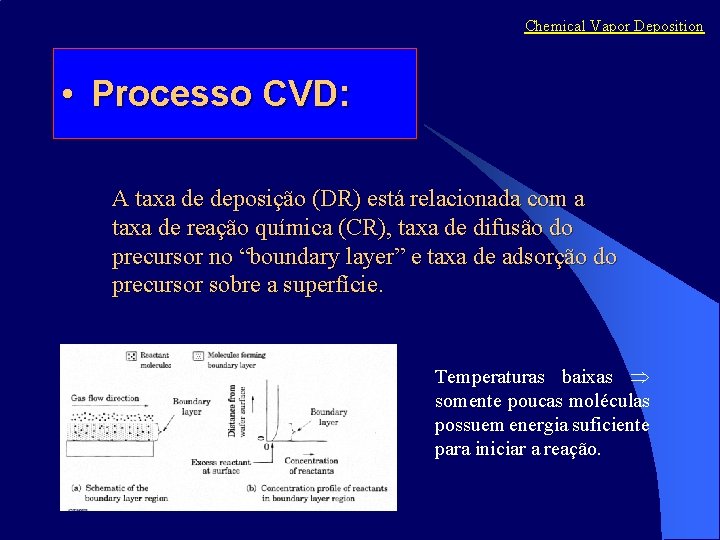 Chemical Vapor Deposition • Processo CVD: A taxa de deposição (DR) está relacionada com