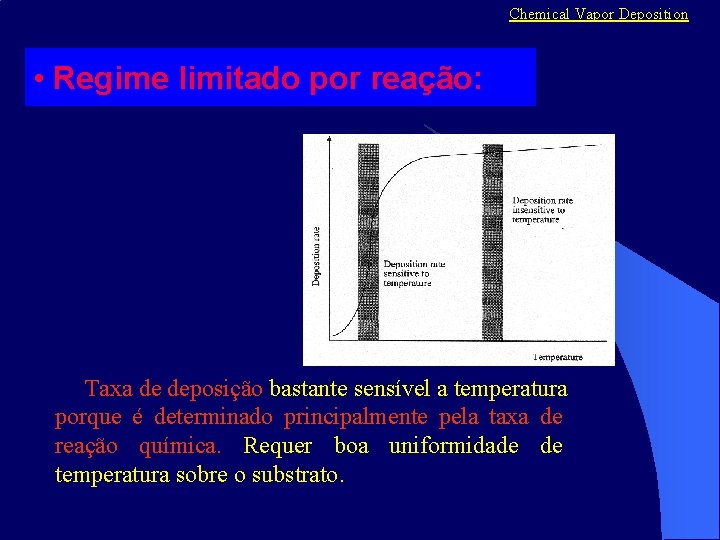 Chemical Vapor Deposition • Regime limitado por reação: Taxa de deposição bastante sensível a