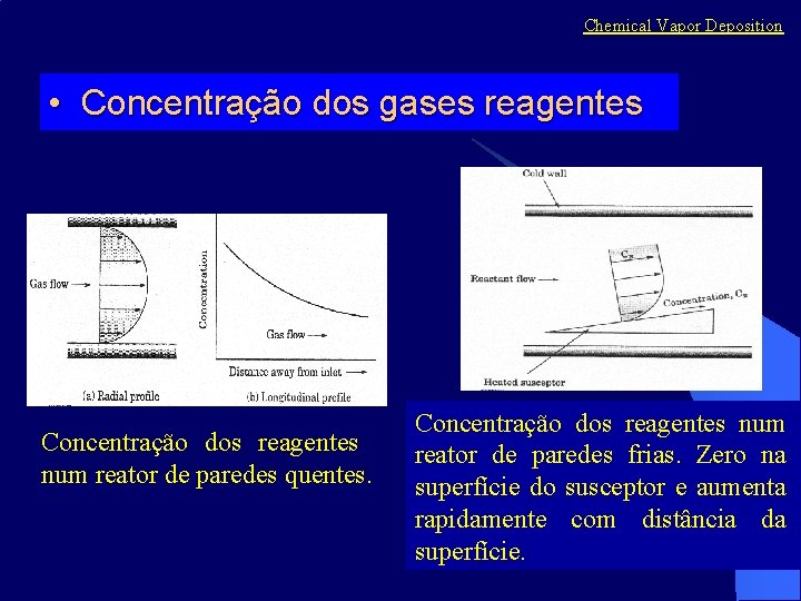 Chemical Vapor Deposition • Concentração dos gases reagentes Concentração dos reagentes num reator de