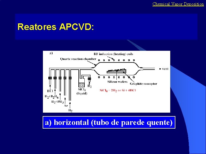 Chemical Vapor Deposition Reatores APCVD: a) horizontal (tubo de parede quente) 