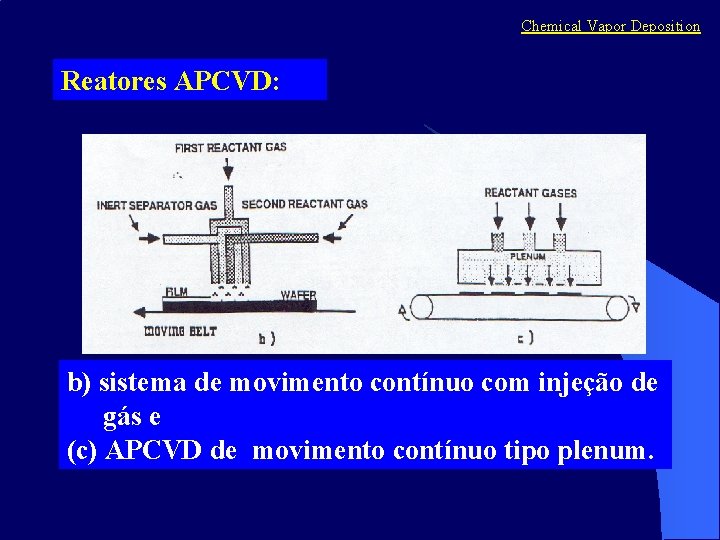 Chemical Vapor Deposition Reatores APCVD: b) sistema de movimento contínuo com injeção de gás