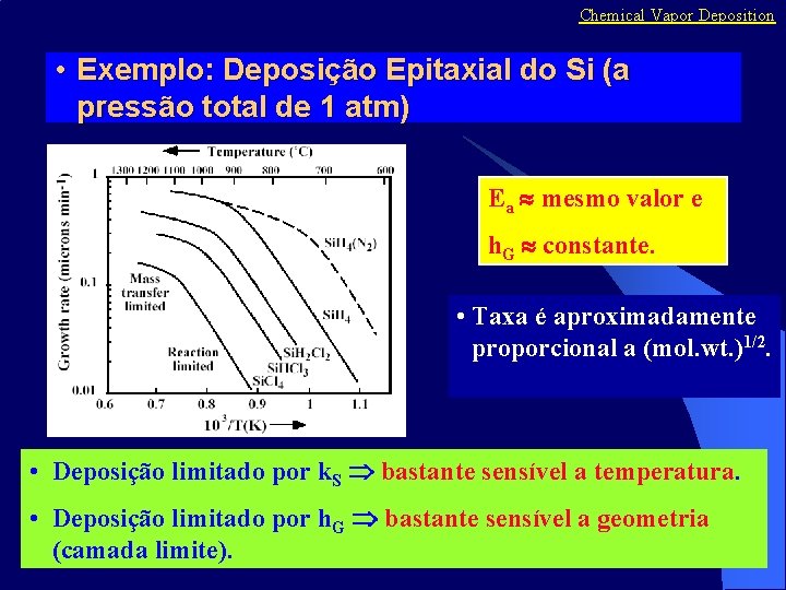 Chemical Vapor Deposition • Exemplo: Deposição Epitaxial do Si (a pressão total de 1