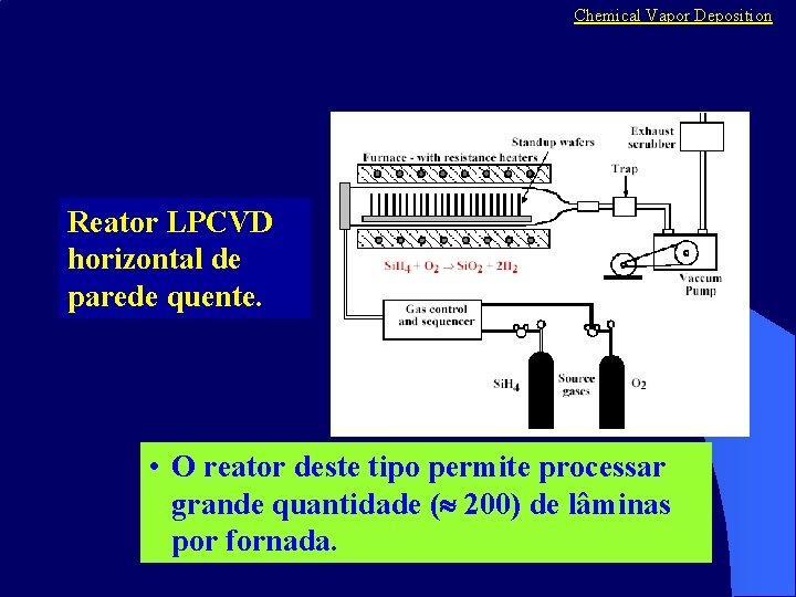 Chemical Vapor Deposition Reator LPCVD horizontal de parede quente. • O reator deste tipo