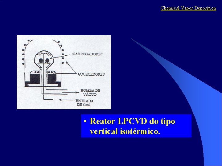 Chemical Vapor Deposition • Reator LPCVD do tipo vertical isotérmico. 