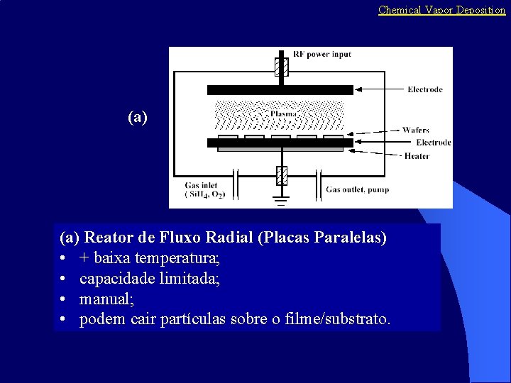 Chemical Vapor Deposition (a) Reator de Fluxo Radial (Placas Paralelas) • + baixa temperatura;