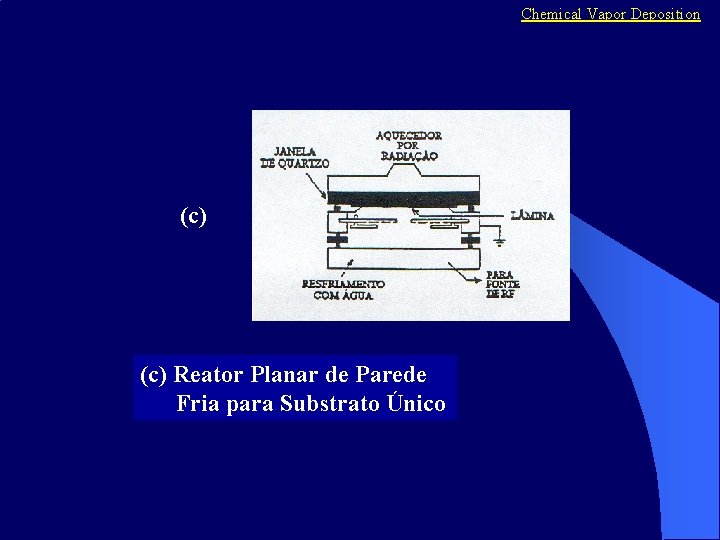 Chemical Vapor Deposition (c) Reator Planar de Parede Fria para Substrato Único 