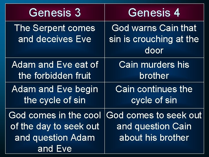 Genesis 3 Genesis 4 The Serpent comes and deceives Eve God warns Cain that