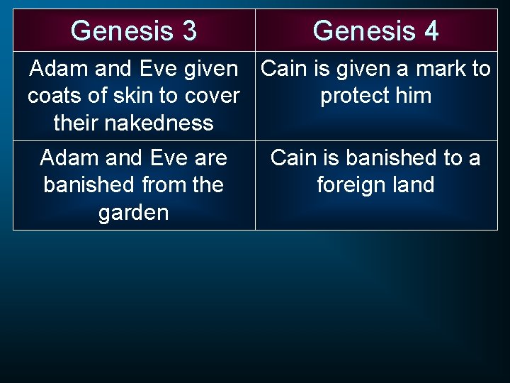 Genesis 3 Genesis 4 Adam and Eve given Cain is given a mark to