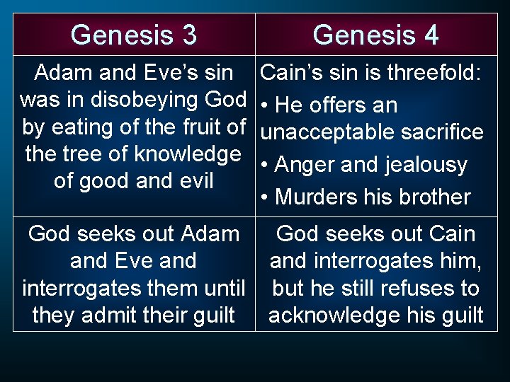 Genesis 3 Genesis 4 Adam and Eve’s sin was in disobeying God by eating