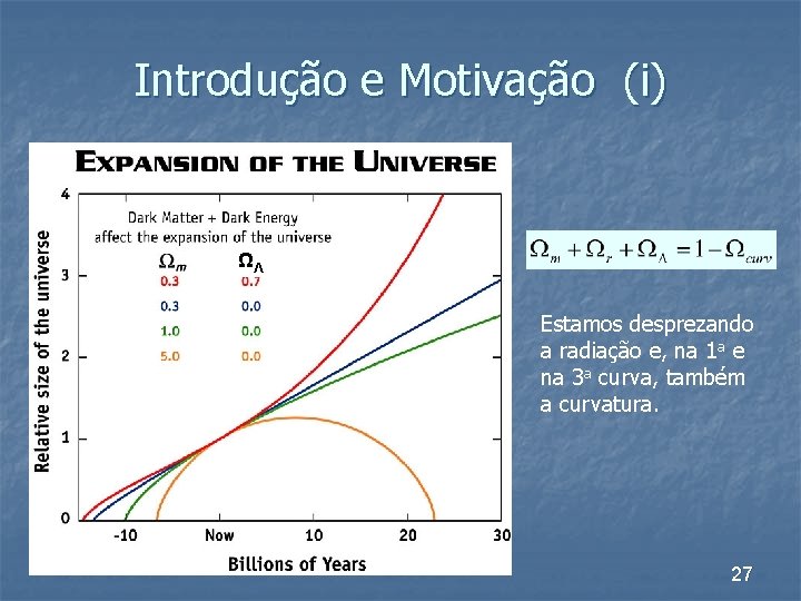 Introdução e Motivação (i) ΩΛ Estamos desprezando a radiação e, na 1 a e