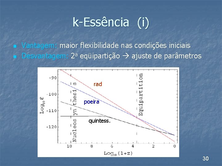 k-Essência (i) n n Vantagem: maior flexibilidade nas condições iniciais Desvantagem: 2 a eqüipartição