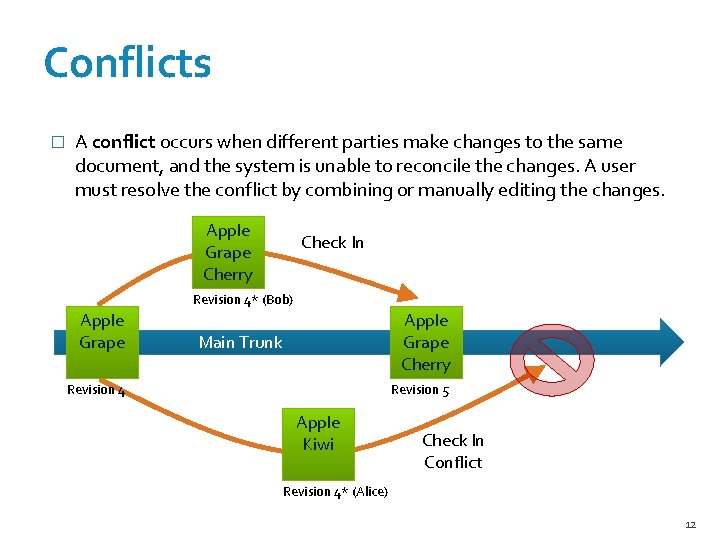 Conflicts � A conflict occurs when different parties make changes to the same document,