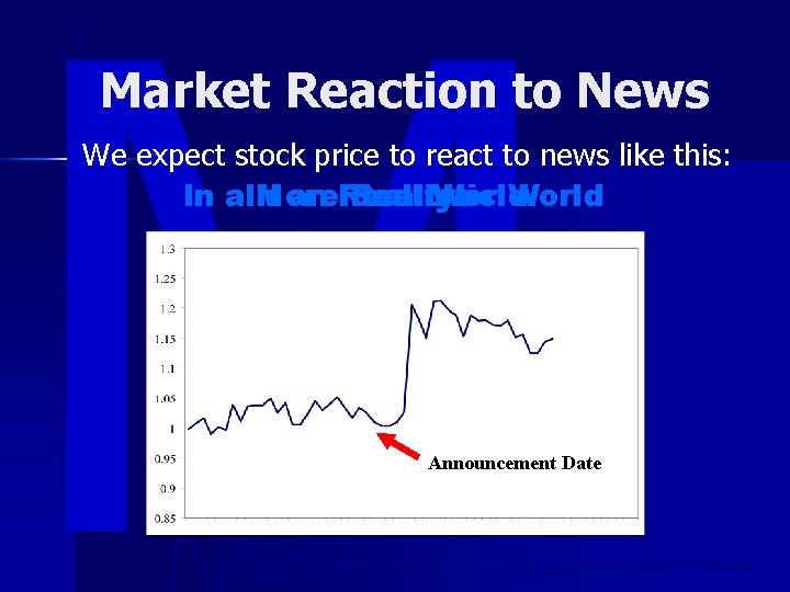 Market Reaction to News We expect stock price to react to news like this: