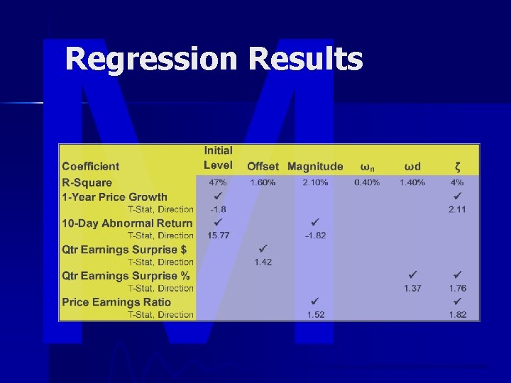 Regression Results 