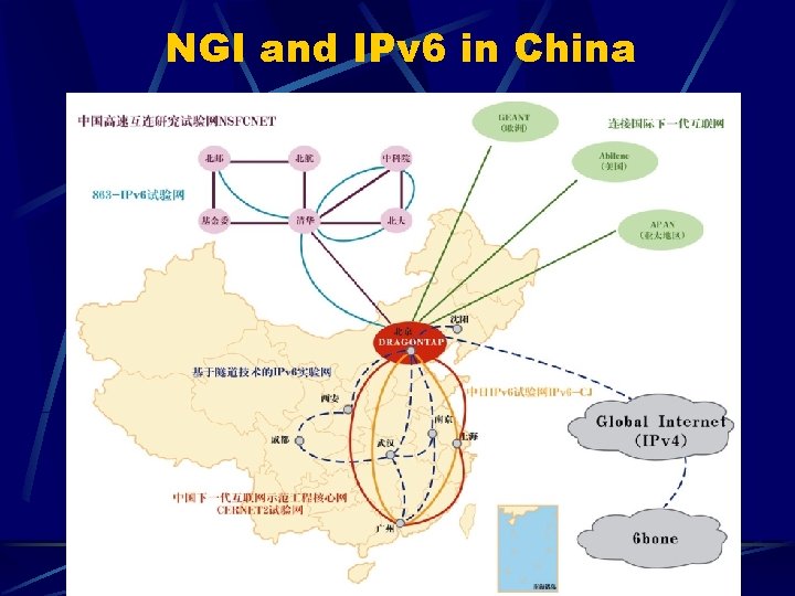 NGI and IPv 6 in China 