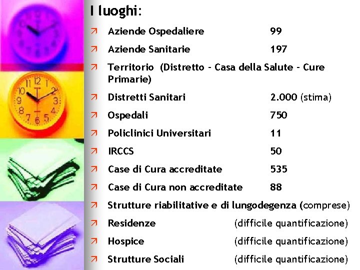 I luoghi: ä Aziende Ospedaliere 99 ä Aziende Sanitarie 197 ä Territorio (Distretto –