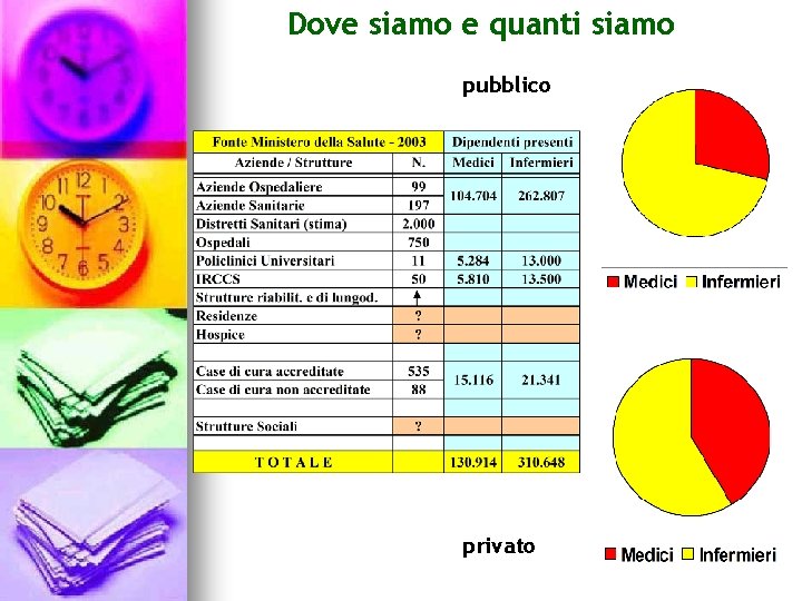 Dove siamo e quanti siamo pubblico privato 