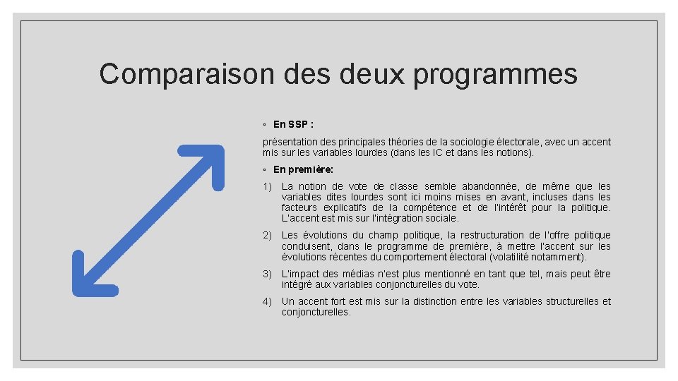 Comparaison des deux programmes ◦ En SSP : présentation des principales théories de la