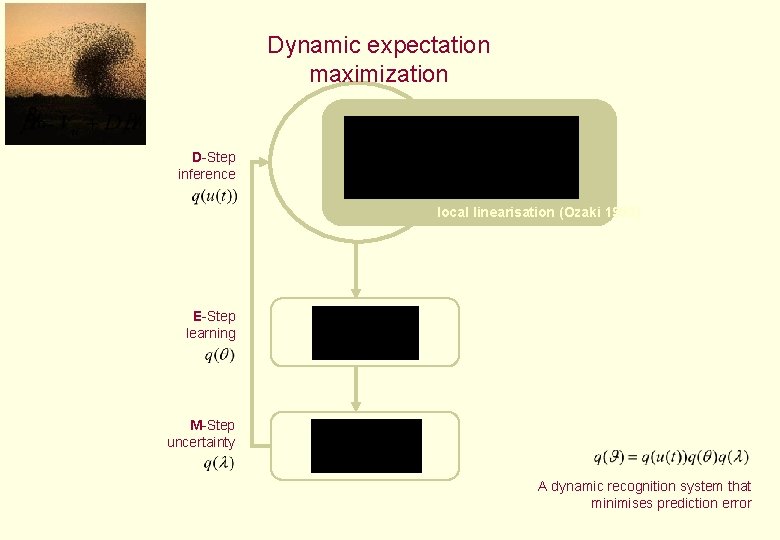 Dynamic expectation maximization D-Step inference local linearisation (Ozaki 1992) E-Step learning M-Step uncertainty A