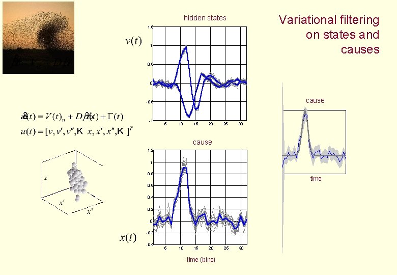 Variational filtering on states and causes hidden states 1. 5 1 0. 5 0