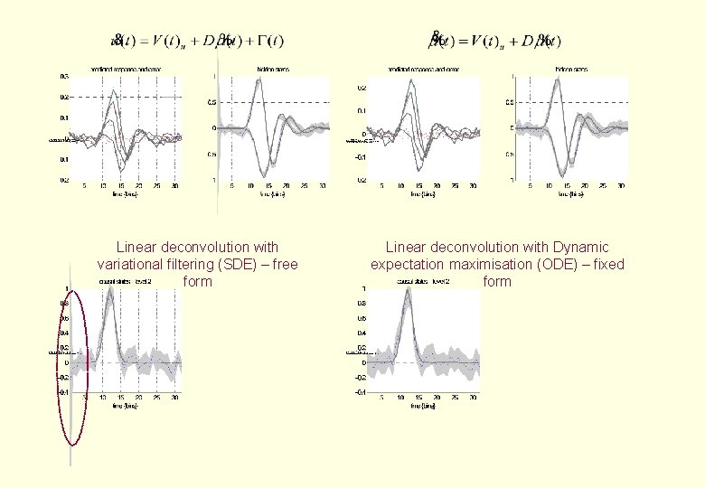 Linear deconvolution with variational filtering (SDE) – free form Linear deconvolution with Dynamic expectation
