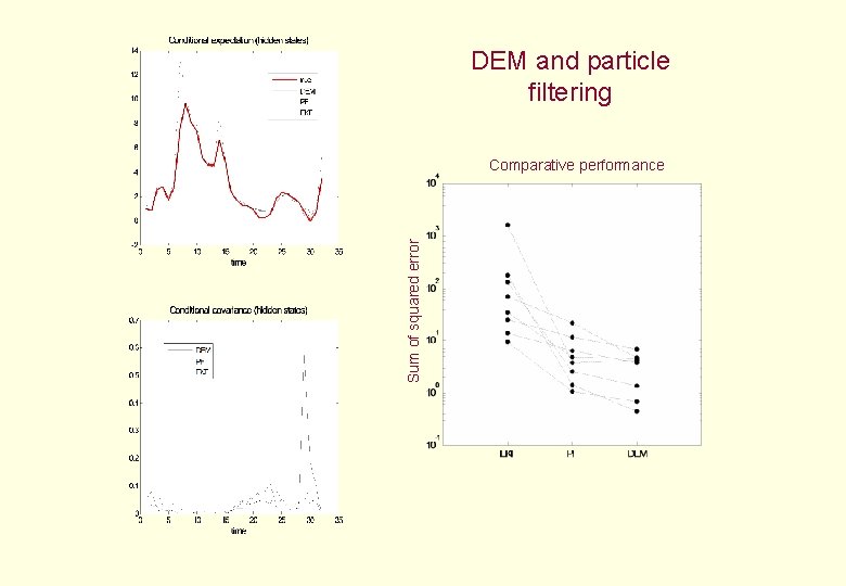 DEM and particle filtering Sum of squared error Comparative performance 