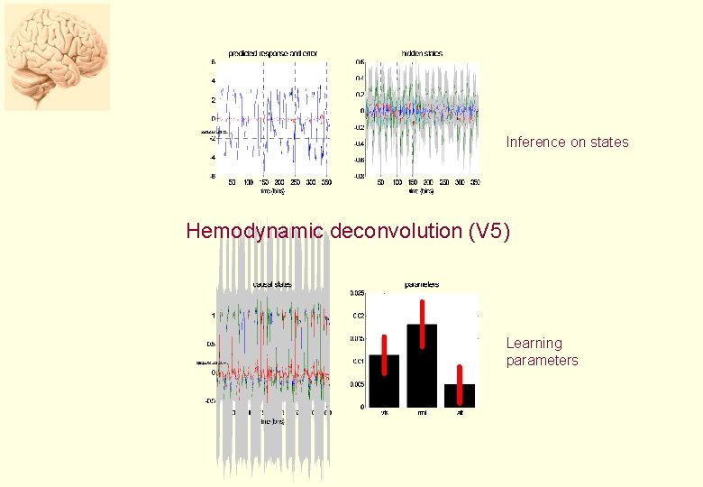 Inference on states Hemodynamic deconvolution (V 5) Learning parameters 