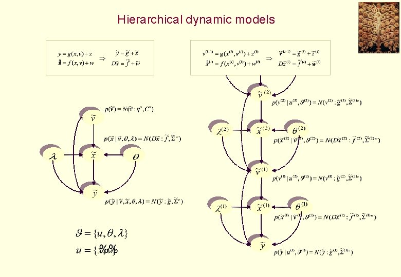 Hierarchical dynamic models 