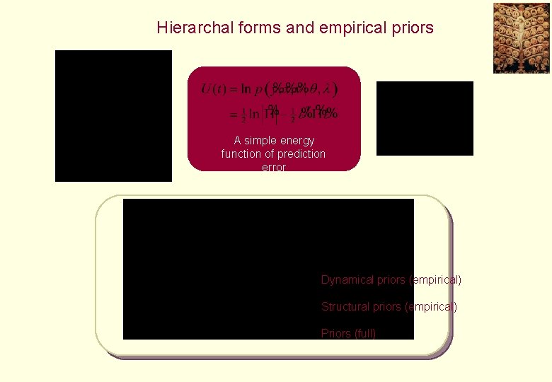 Hierarchal forms and empirical priors A simple energy function of prediction error Dynamical priors