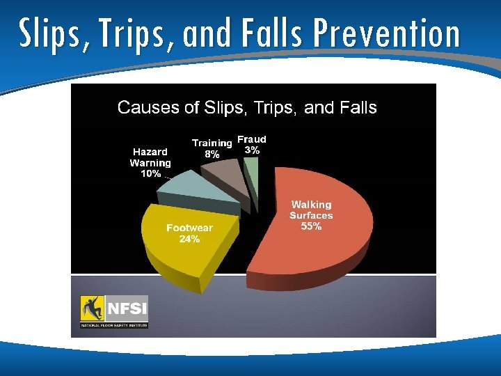 Slips, Trips, and Falls Prevention 