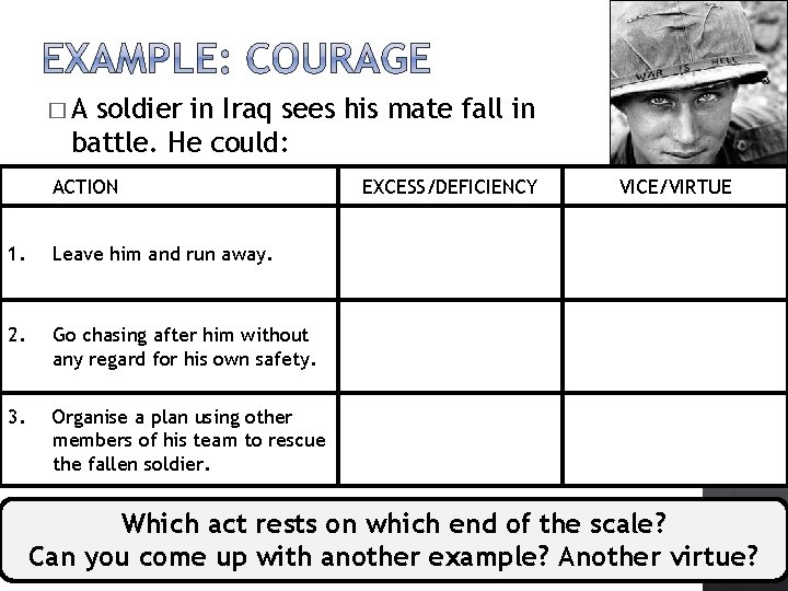 �A soldier in Iraq sees his mate fall in battle. He could: ACTION 1.