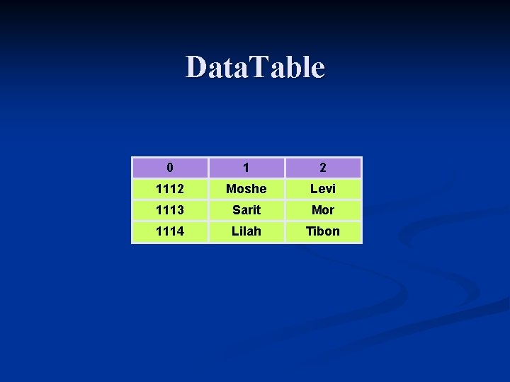 Data. Table 0 1 2 1112 Moshe Levi 1113 Sarit Mor 1114 Lilah Tibon