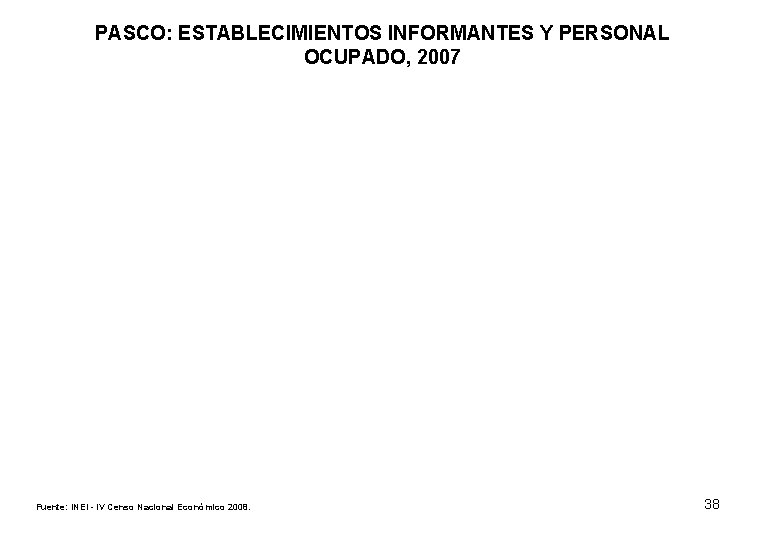 PASCO: ESTABLECIMIENTOS INFORMANTES Y PERSONAL OCUPADO, 2007 Fuente: INEI - IV Censo Nacional Económico