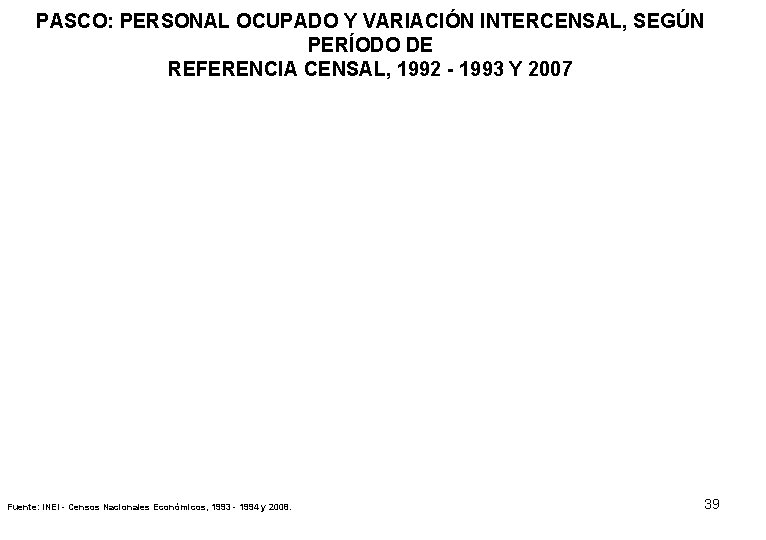 PASCO: PERSONAL OCUPADO Y VARIACIÓN INTERCENSAL, SEGÚN PERÍODO DE REFERENCIA CENSAL, 1992 - 1993