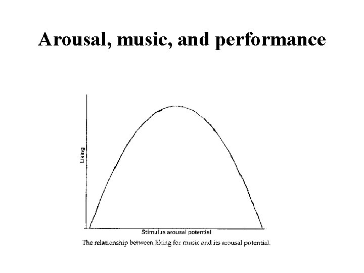 Arousal, music, and performance 