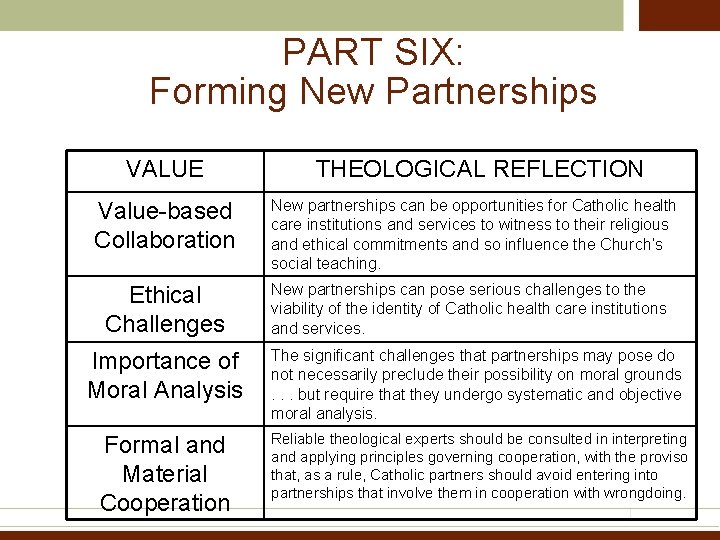 PART SIX: Forming New Partnerships VALUE Value-based Collaboration Ethical Challenges THEOLOGICAL REFLECTION New partnerships