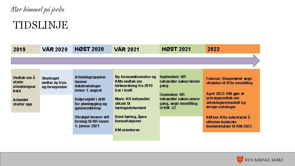 TIDSLINJE HØST 2021 2022 2019 VÅR 2020 HØST 2020 VÅR 2021 Vedtak om å