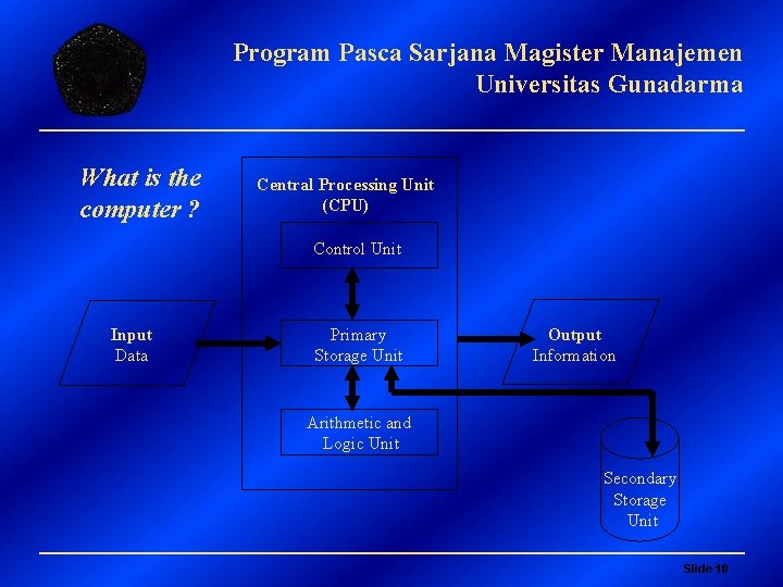 Program Pasca Sarjana Magister Manajemen Universitas Gunadarma What is the computer ? Central Processing