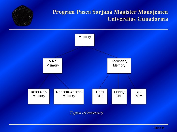 Program Pasca Sarjana Magister Manajemen Universitas Gunadarma Memory Main Memory Read Only Memory Secondary