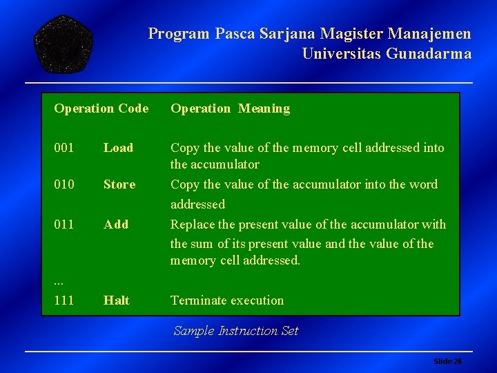 Program Pasca Sarjana Magister Manajemen Universitas Gunadarma Operation Code Operation Meaning 001 Load 010