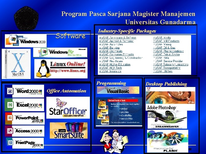 Program Pasca Sarjana Magister Manajemen Universitas Gunadarma Software Industry-Specific Packages Programming Desktop Publishing Office