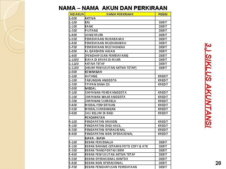 NAMA – NAMA AKUN DAN PERKIRAAN 4 -100 4 -200 4 -300 4 -400