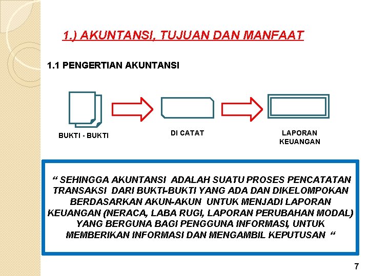 1. ) AKUNTANSI, TUJUAN DAN MANFAAT 1. 1 PENGERTIAN AKUNTANSI BUKTI - BUKTI DI