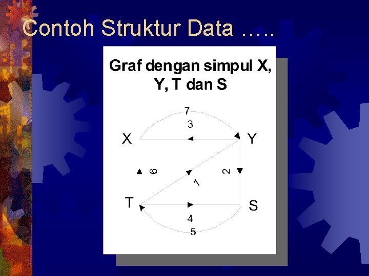 Contoh Struktur Data …. . 
